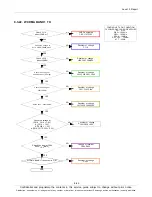 Preview for 101 page of Samsung GT-P7320 Service Manual