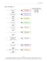 Preview for 113 page of Samsung GT-P7320 Service Manual