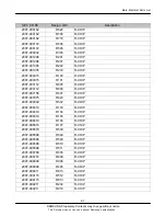 Preview for 20 page of Samsung GT-S3370 Service Manual