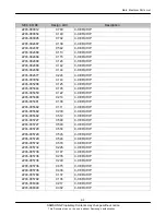 Preview for 22 page of Samsung GT-S3370 Service Manual