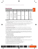 Preview for 11 page of Samsung GX-SM650SJ User Manual