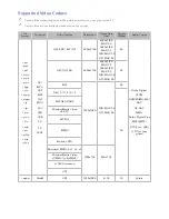 Preview for 220 page of Samsung H7150 Series E-Manual