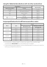 Preview for 37 page of Samsung Harman/Kardon HW-Q70R Full Manual