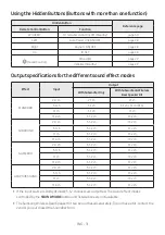 Preview for 37 page of Samsung harman/kardon HW-Q80R Full Manual