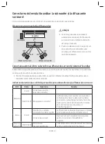 Preview for 9 page of Samsung Harman/Kardon HW-Q90R User Manual