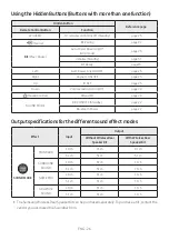 Preview for 30 page of Samsung harman/kardon HWQ60RXY Full Manual