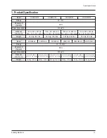 Preview for 3 page of Samsung HC-R4241W Service Manual