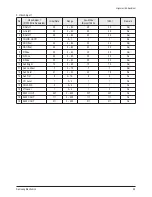 Preview for 9 page of Samsung HC-R4241W Service Manual