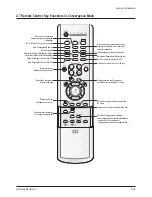 Preview for 23 page of Samsung HC-R4241W Service Manual