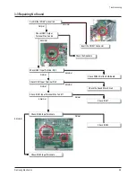 Preview for 35 page of Samsung HC-R4241W Service Manual