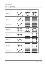 Preview for 13 page of Samsung HCH551WX Service Manual