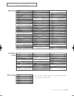 Preview for 67 page of Samsung HCN436W Owner'S Instructions Manual