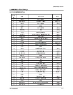 Preview for 47 page of Samsung HCN553WX/XAC Service Manual