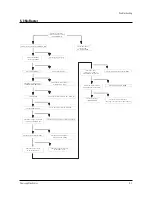 Preview for 55 page of Samsung HCN553WX/XAC Service Manual