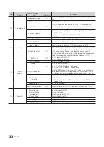 Preview for 22 page of Samsung HD450 Series Installation Manual