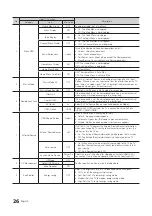 Preview for 26 page of Samsung HD450 Series Installation Manual