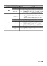 Preview for 27 page of Samsung HD450 Series Installation Manual