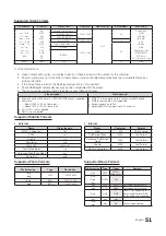 Preview for 51 page of Samsung HD450 Series Installation Manual