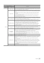 Preview for 21 page of Samsung HG32AF690DKXZN Installation Manual