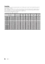 Preview for 9 page of Samsung HG32ED450SWXEN Installation Manual