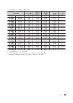 Preview for 10 page of Samsung HG32ED450SWXEN Installation Manual