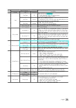 Preview for 22 page of Samsung HG32ED450SWXEN Installation Manual