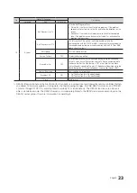 Preview for 24 page of Samsung HG32ED450SWXEN Installation Manual