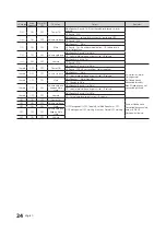 Preview for 25 page of Samsung HG32ED450SWXEN Installation Manual