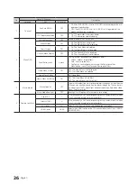 Preview for 27 page of Samsung HG32ED450SWXEN Installation Manual