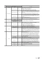 Preview for 28 page of Samsung HG32ED450SWXEN Installation Manual