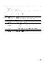 Preview for 40 page of Samsung HG32ED450SWXEN Installation Manual