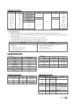 Preview for 52 page of Samsung HG32ED450SWXEN Installation Manual