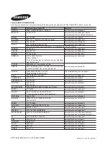 Preview for 53 page of Samsung HG32ED450SWXEN Installation Manual