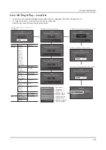 Preview for 29 page of Samsung HG32ED470SK Service Manual