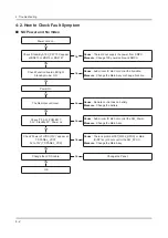 Preview for 31 page of Samsung HG32ED470SK Service Manual