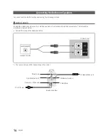 Preview for 16 page of Samsung HG32EE590 Installation Manual