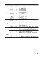 Preview for 23 page of Samsung HG32EE590 Installation Manual