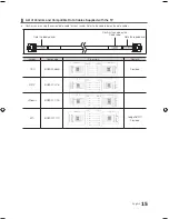 Preview for 15 page of Samsung HG32NB690 Installation Manual