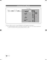 Preview for 14 page of Samsung HG32NB690PF Installation Manual