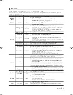 Preview for 21 page of Samsung HG32NB690PF Installation Manual