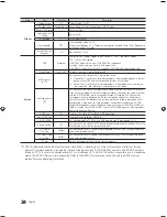 Preview for 24 page of Samsung HG32NB690PF Installation Manual