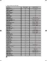 Preview for 28 page of Samsung HG32NB690PF Installation Manual