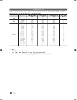 Preview for 44 page of Samsung HG32NB690PF Installation Manual