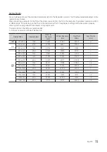 Preview for 11 page of Samsung HG32NJ470 Installation Manual