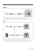 Preview for 15 page of Samsung HG32NJ470 Installation Manual