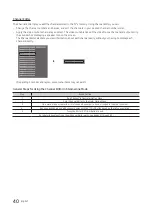 Preview for 40 page of Samsung HG32NJ470 Installation Manual