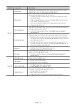 Preview for 27 page of Samsung HG32NJ690F Install Manual