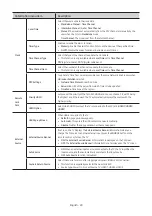 Preview for 28 page of Samsung HG32NJ690F Install Manual