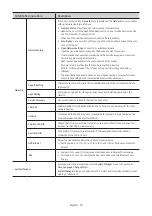 Preview for 30 page of Samsung HG32NJ690F Install Manual