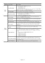 Preview for 33 page of Samsung HG32NJ690F Install Manual